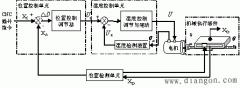 pid通报函数数学模型(进给伺服系统的数学模型及通报函数)