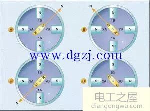 步进电机的结构图解