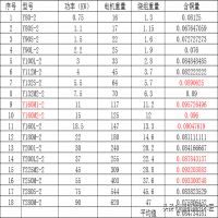 铝绕组电机 铜绕组电机比较(电动机绕组修理用铜量)