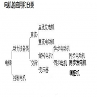 常用的电机有哪几种类型,可以怎么分？