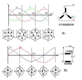 交流电机怎么转动 交流电机旋转磁场的原理