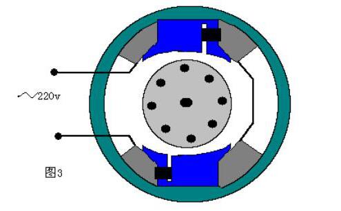 单相交流电动机旋转磁场图