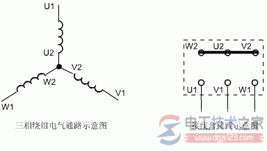 电动机接线图的星形接法